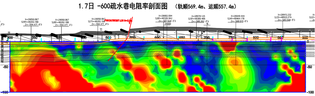 KJ1054煤礦電法監(jiān)測系統(tǒng)應用案例